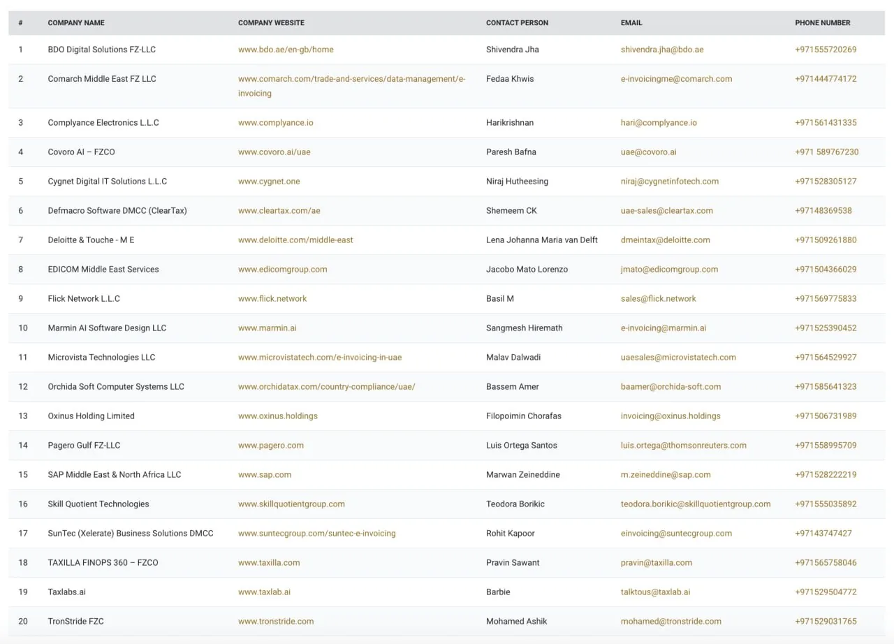 List of UAE e-invoicing and tax technology providers with company names, websites and contact details