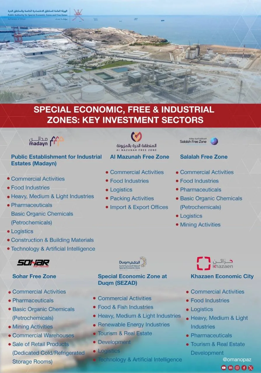 Poster listing special economic, free and industrial zones and key investment sectors in Oman